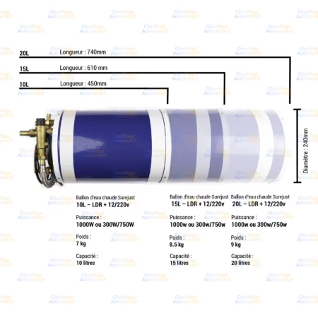 Ballon d'eau chaude Surejust 10L – LDR + 12/220v